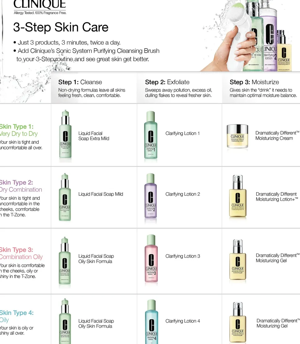 Clinique Dramatically Different Moisturizing Lotion 125ml Droge/ Zeer Droge/ Gecombineerde Huid (1-2)