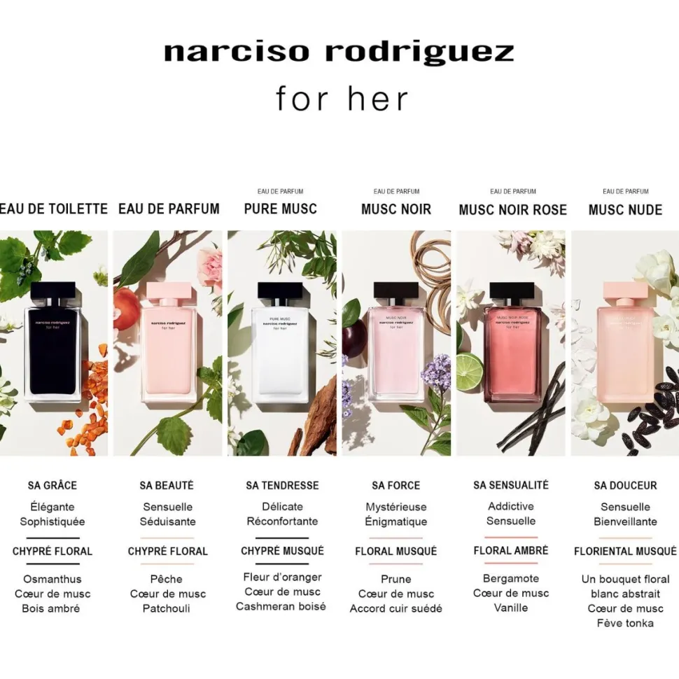Narciso Rodriguez For Her Gift Set 100ml eau de toilette + 10ml edp